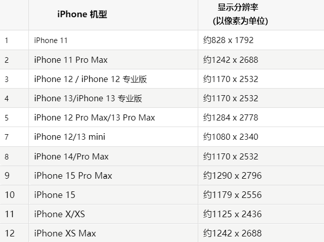 苹庐江果维修分享iPhone主屏幕壁纸显得模糊怎么办