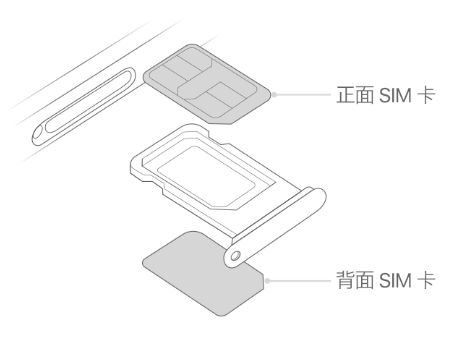 庐江苹果15维修分享iPhone15出现'无SIM卡'怎么办 