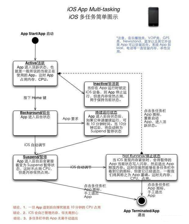 庐江苹果手机维修分享iPhone 为什么不加大内存 
