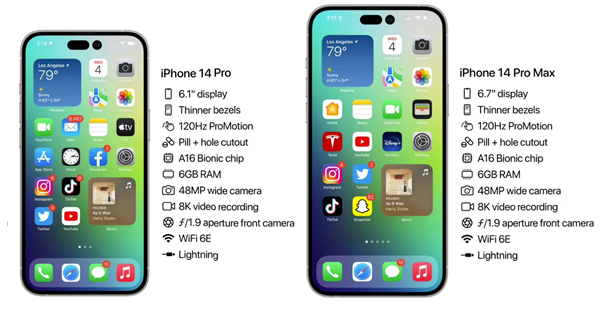 庐江苹果14维修分享iPhone 14具体参数汇总 