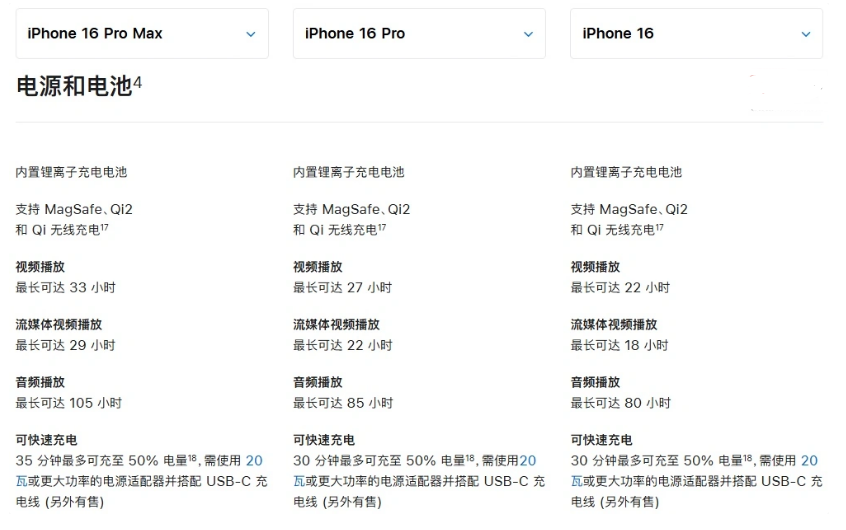 庐江苹果手机维修分享 iPhone 16 目前实测充电峰值功率不超过 39W 