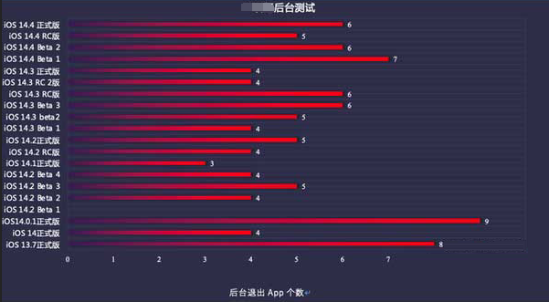 庐江苹果手机维修分享iOS14.5beta1续航怎么样 