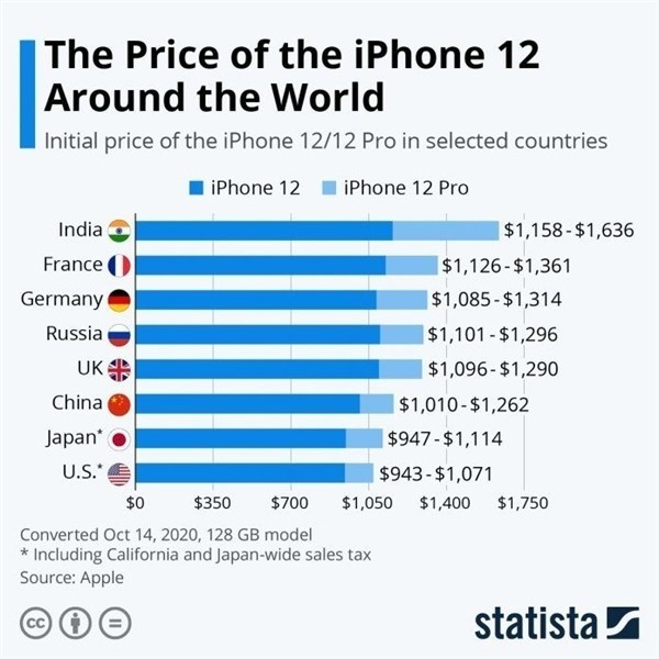 庐江苹果手机维修分享哪个购买iPhone 12/12 Pro更便宜 