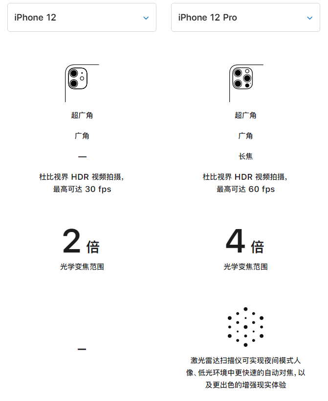 庐江苹果手机维修分享苹果 iPhone 12 与 iPhone 12 Pro 选哪款 